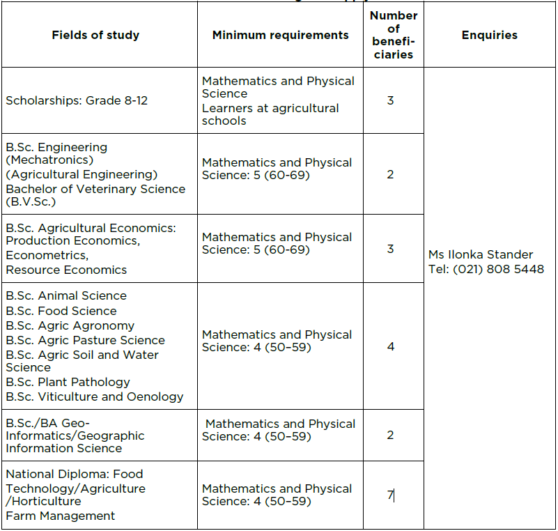 Bursary_opportunities_2024.jpeg